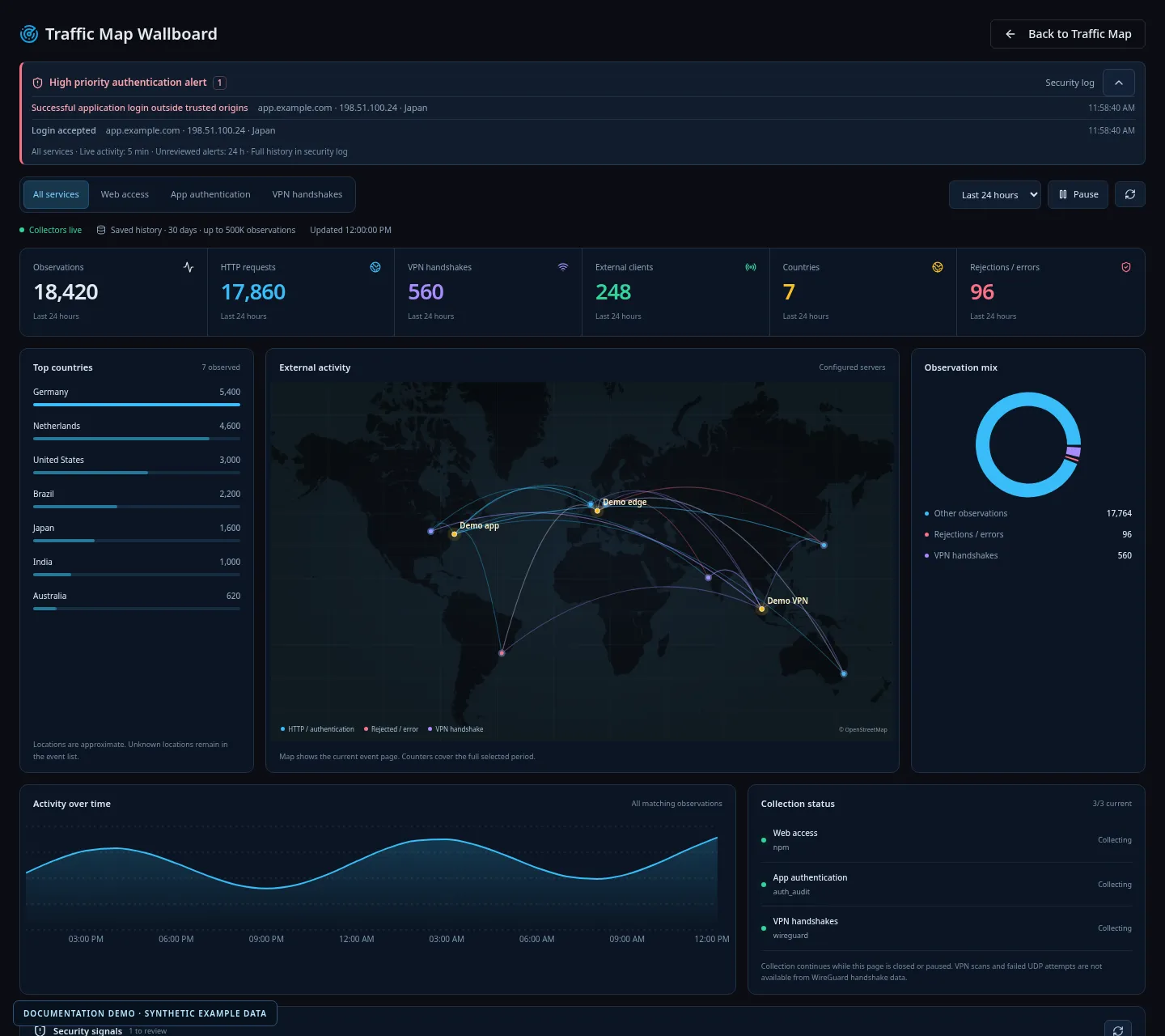 Ops Center Traffic Map with country counts and timeline, synthetic data